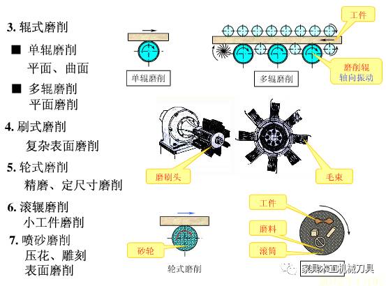 经编与花束与木炭与磨刀机说明书区别