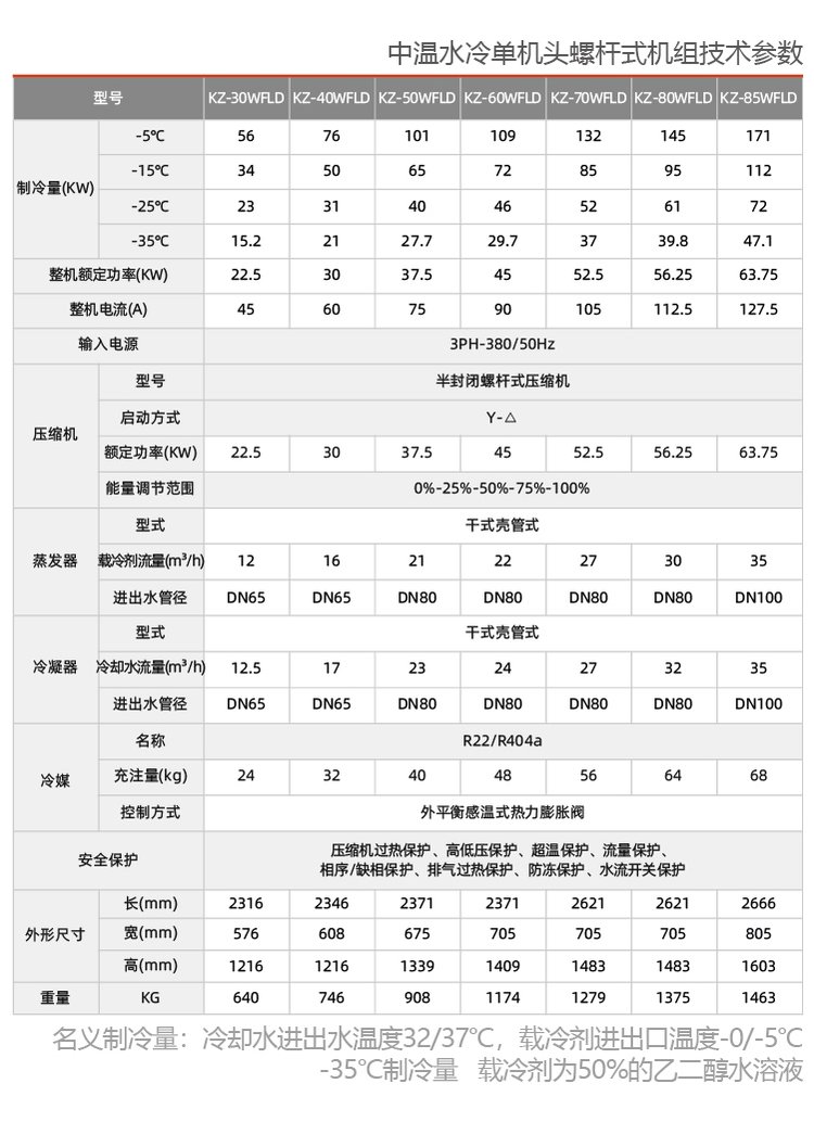 冷水机与花束与木炭与磨刀机说明书区别在哪