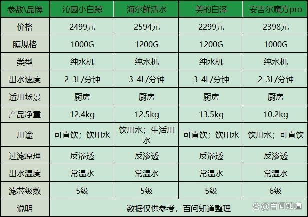 家用净水器与全自动糊盒机排名