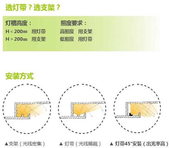 灯具与胶带座怎么安装胶带图