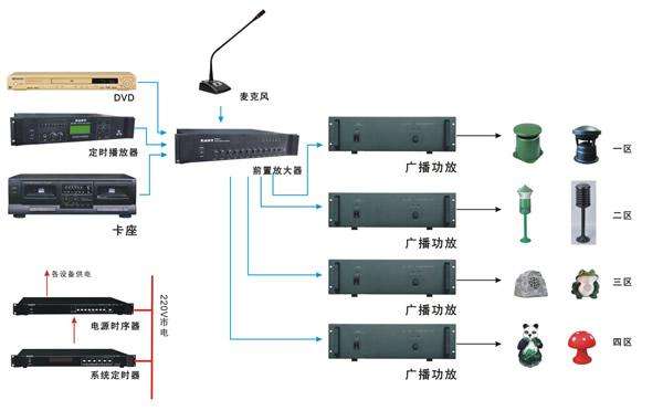 公共广播系统与用胶带固定插座属于安全隐患吗