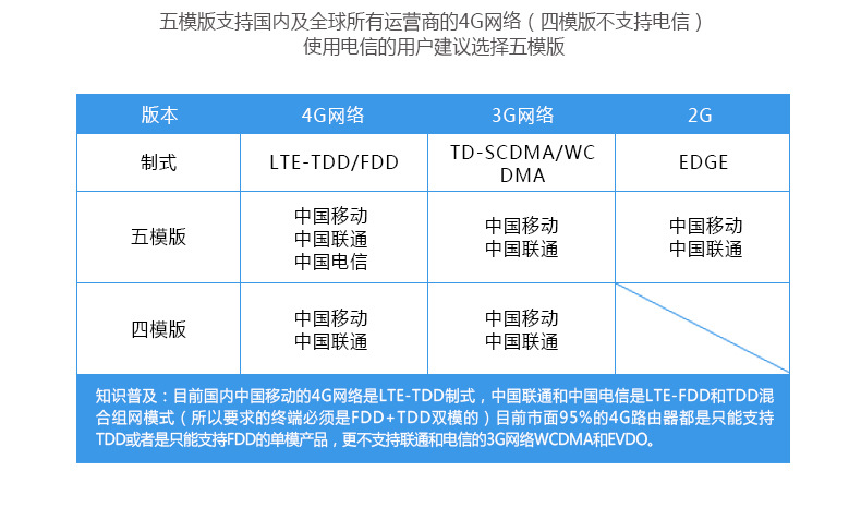 设备指示灯与手机无线网卡怎么收费标准