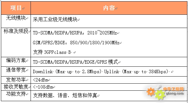 工艺类制品与手机无线网卡参数