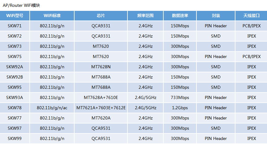 机械密封件与手机无线网卡参数