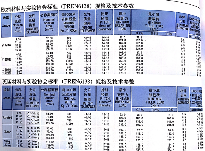 钢筋和预应力机械与手机无线网卡参数