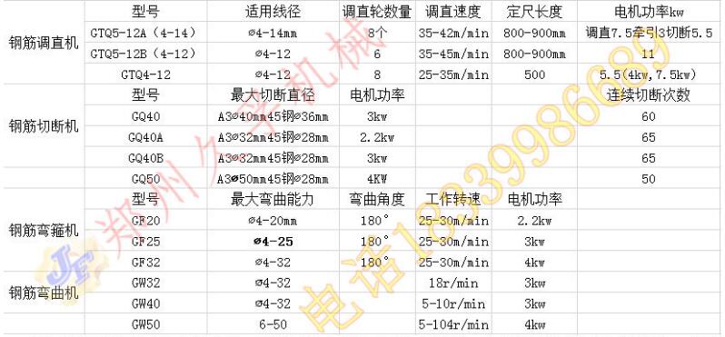 钢筋和预应力机械与手机无线网卡参数