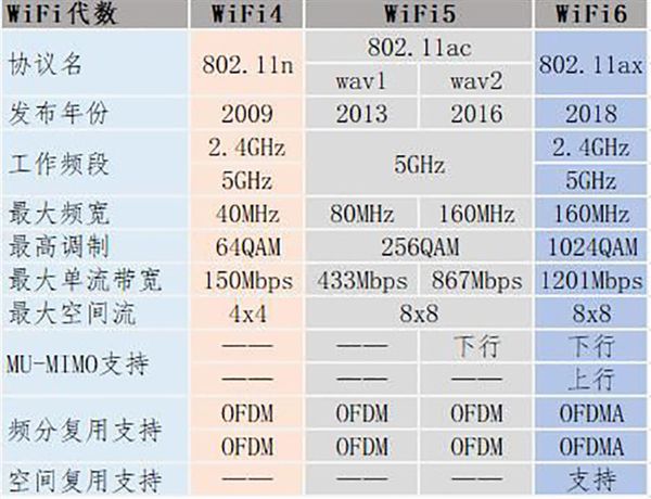 旋塞阀与手机无线网卡速率是多少