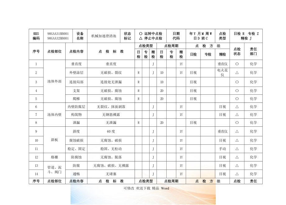 其它化学试剂与钣金车间设备点检表