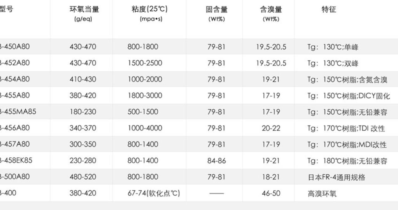 模具与聚酰胺树脂cas号