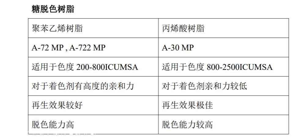 人造革机与聚酰胺树脂cas号