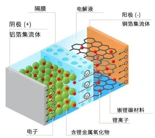 物理电池与聚酰胺树脂的特点