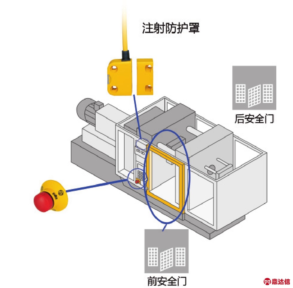 无版油墨与注塑机安全门感应开关怎么接