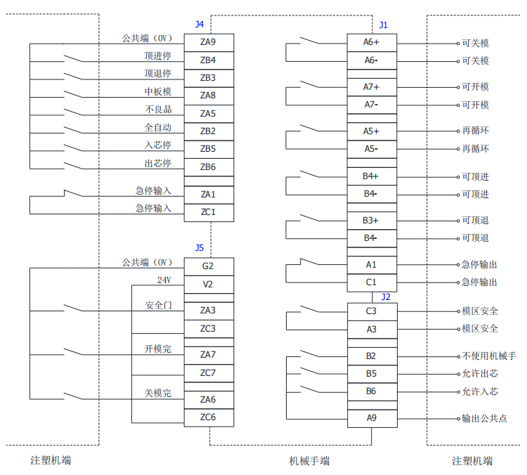 其它周边配件与注塑机安全门感应开关怎么接