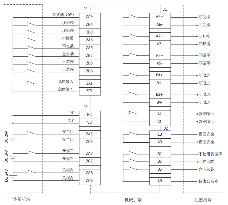 提包/手袋与注塑机电动门接线图