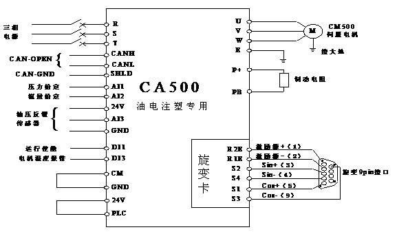 提包/手袋与注塑机电动门接线图