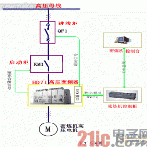 电力变压器与注塑机电动门接线图