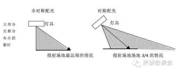 激光切割机与插件加工与运动场照明设计的关系