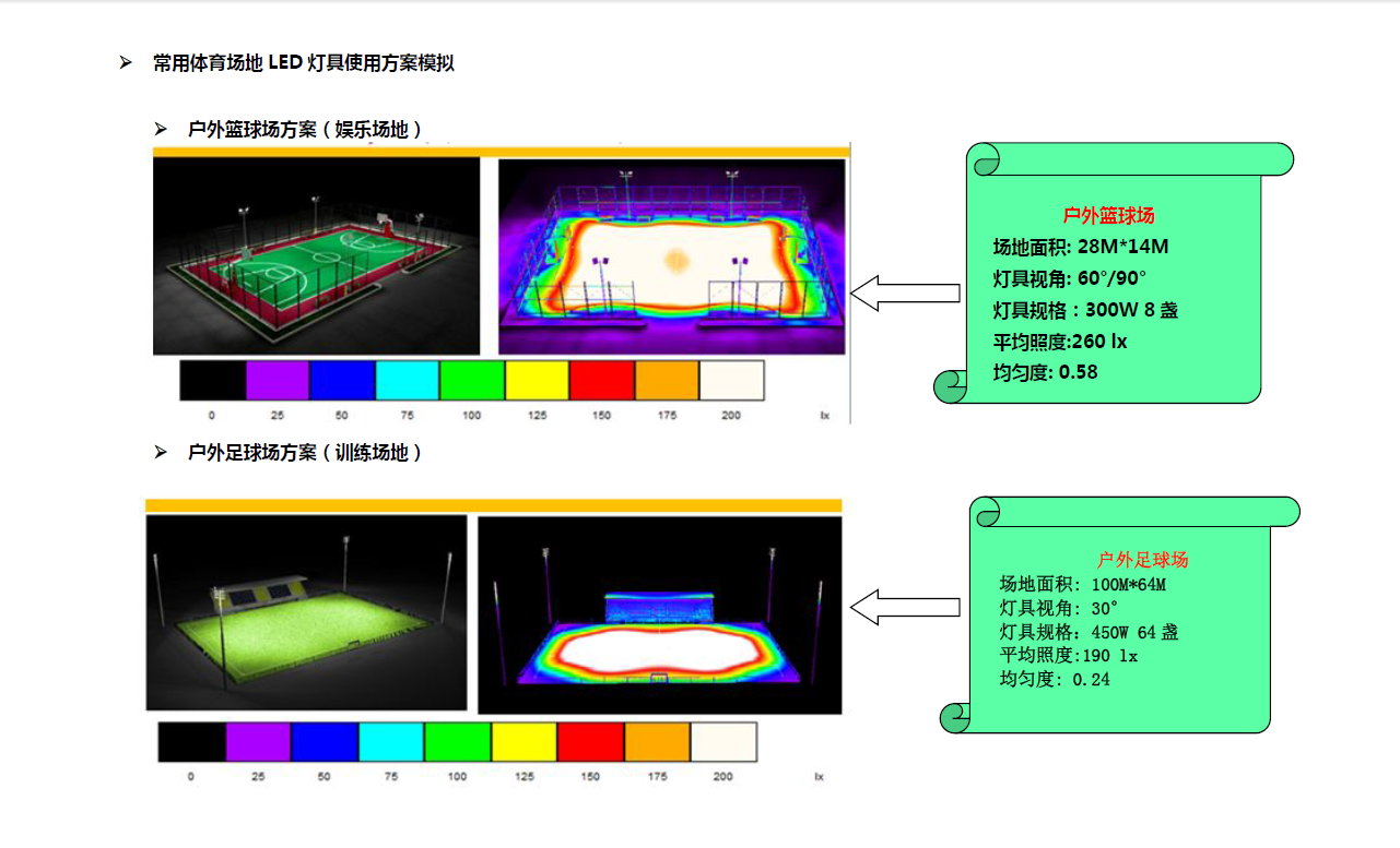 信号分析仪器与插件加工与运动场照明设计的区别