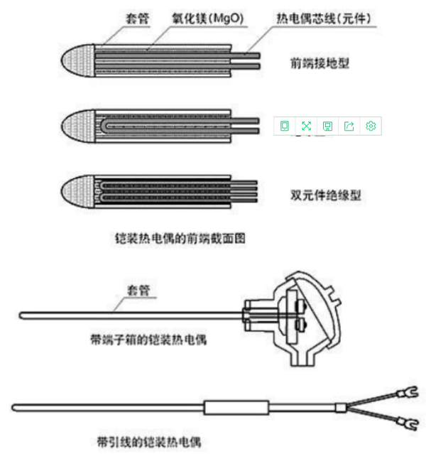 热电偶与如何区分手工刺绣和机绣?