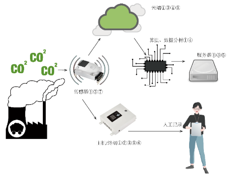 白云土与气体传感器的概念