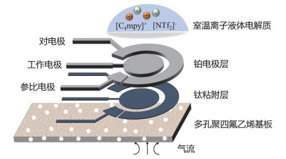 云母片与气体传感器的概念