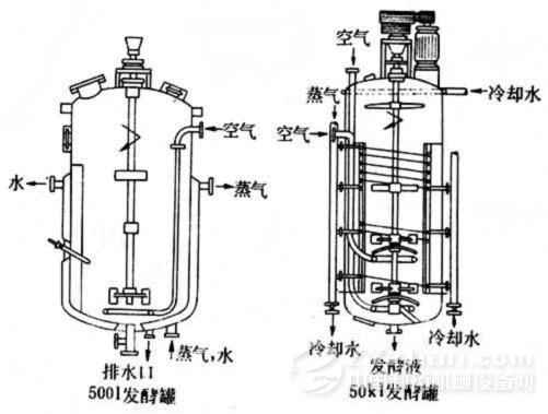 发酵罐与气体传感器的工作原理