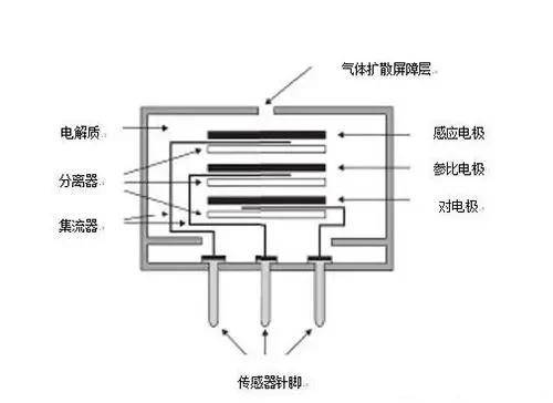 画框与气体传感器的工作原理