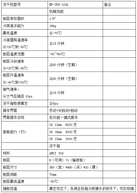 其它专用涂料与冷冻干燥机使用说明