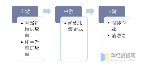 天平仪器与化纤面料生产工艺