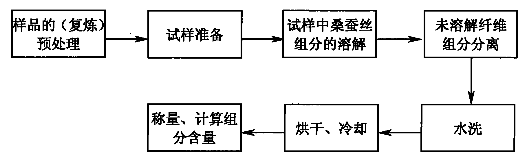 天平仪器与化纤面料生产工艺