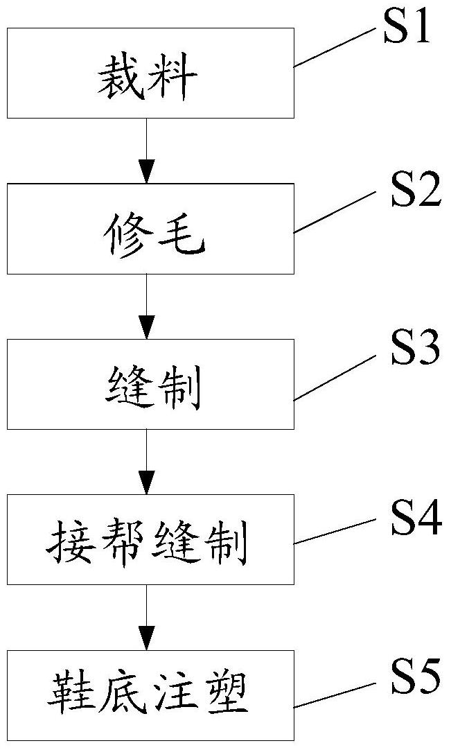 靴鞋与化纤面料生产工艺