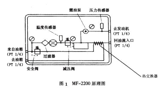 功率测量仪表与煤制品与油泵油嘴试验台的距离