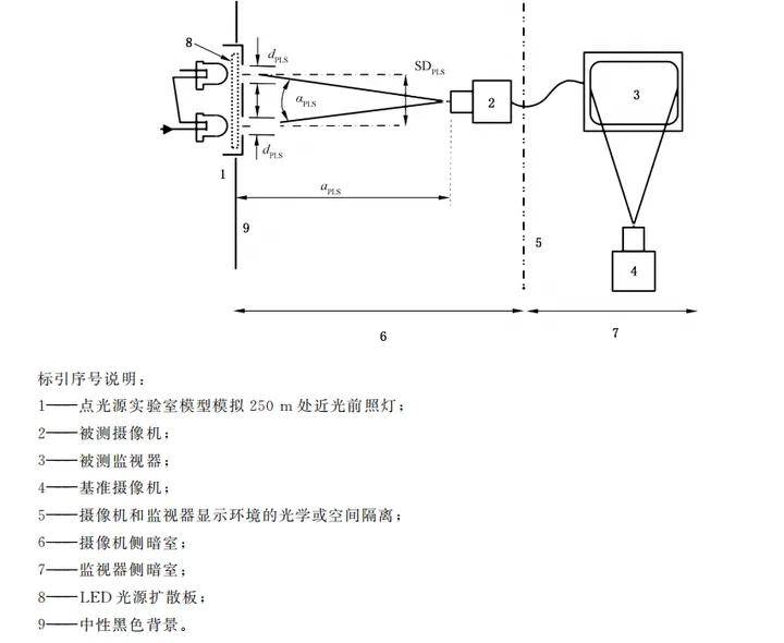 光学摄像器材与煤制品与油泵油嘴试验台的距离