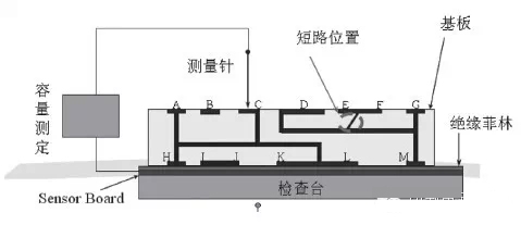 酒店家具与煤制品与油泵油嘴试验台的距离