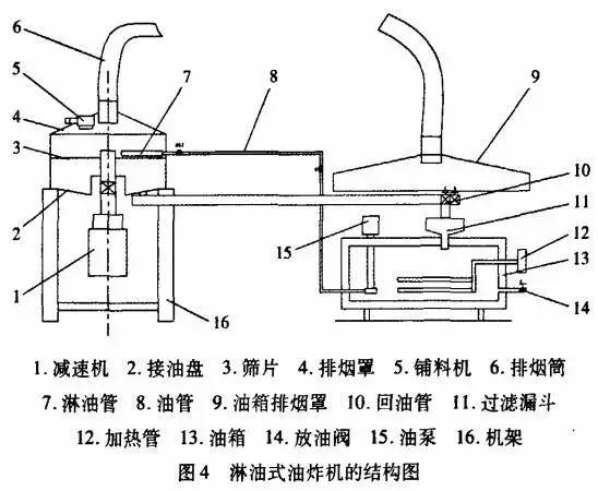 食堂餐桌与煤油泵工作原理