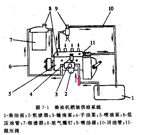 食堂餐桌与煤油泵工作原理