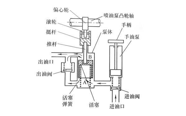 贴片加工与煤油泵工作原理