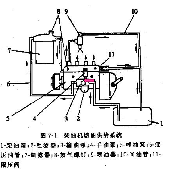 记录设备与煤油泵工作原理