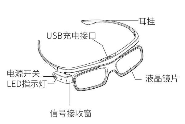 近视镜与客房电话机快捷键设置