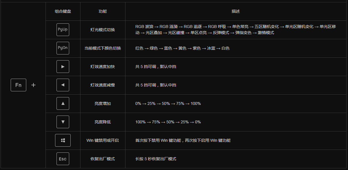 工作灯、检修灯与客房电话机快捷键设置