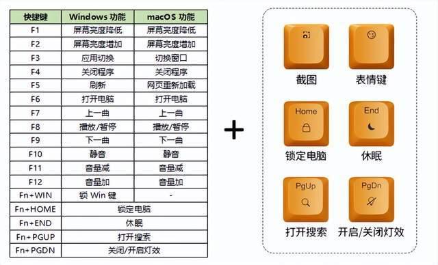 家电模具与客房电话机快捷键设置