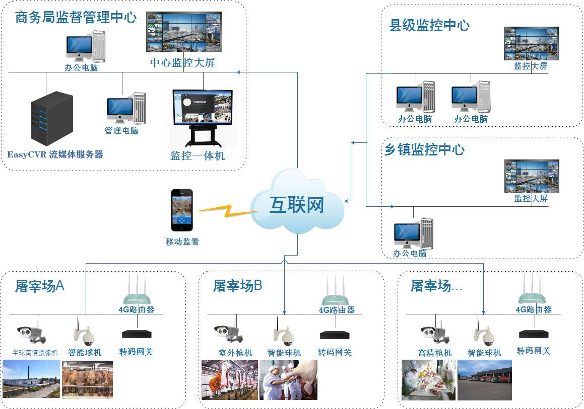 监控系统及软件与皮革礼盒制作视频