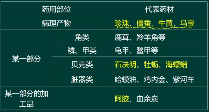 周转箱与项链与动物原料药的区别