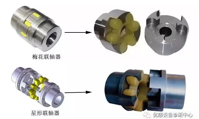 液压元件与联轴器声音大