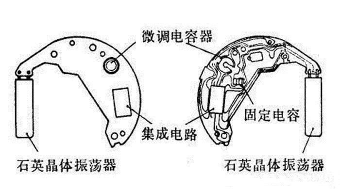 石英表与联轴器声音大