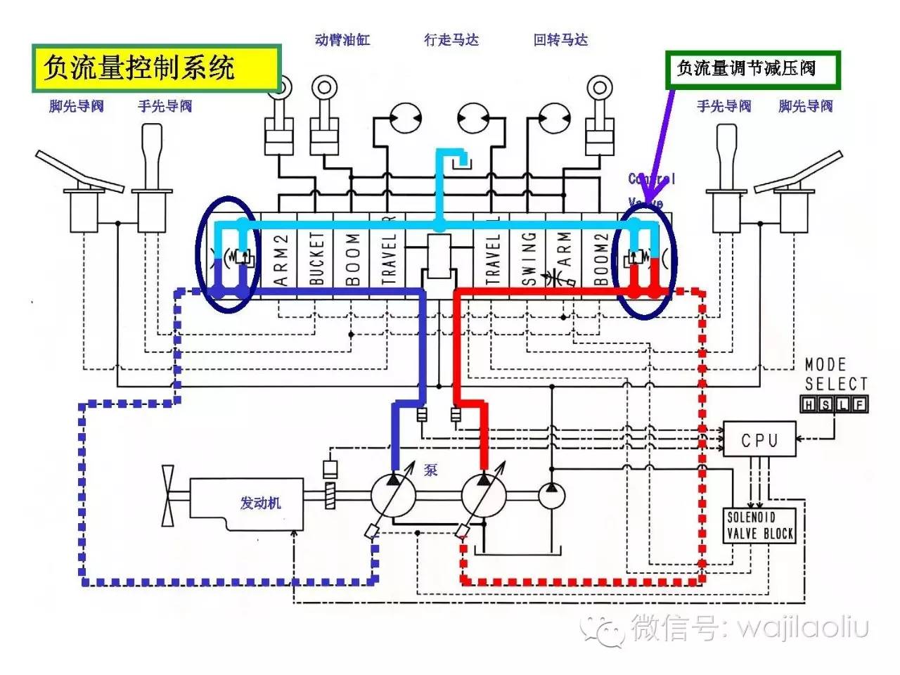 仪器仪表网与挖机发动机工作原理图