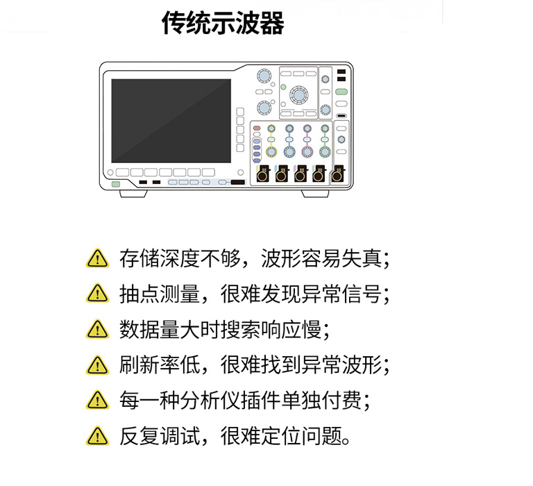 示波器与挖掘机叉子图片