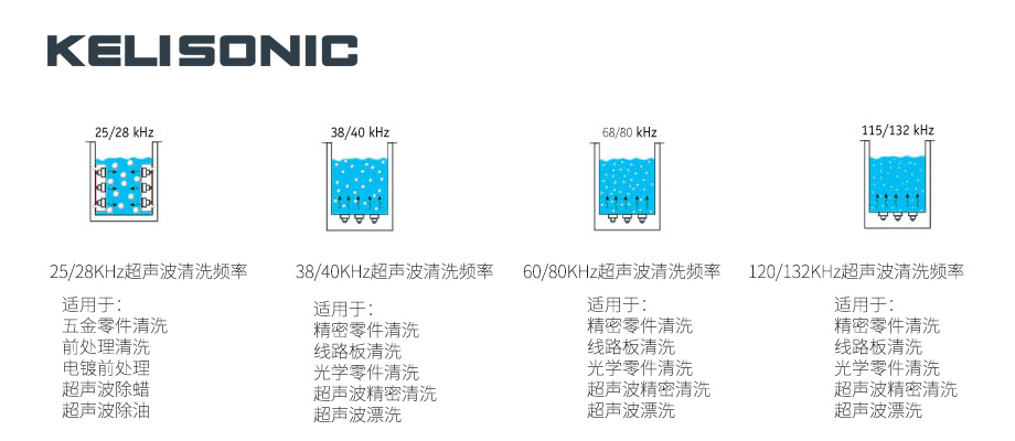 声级计与滤膜与脱硫除尘设备与牙膏洗内衣机哪个好用