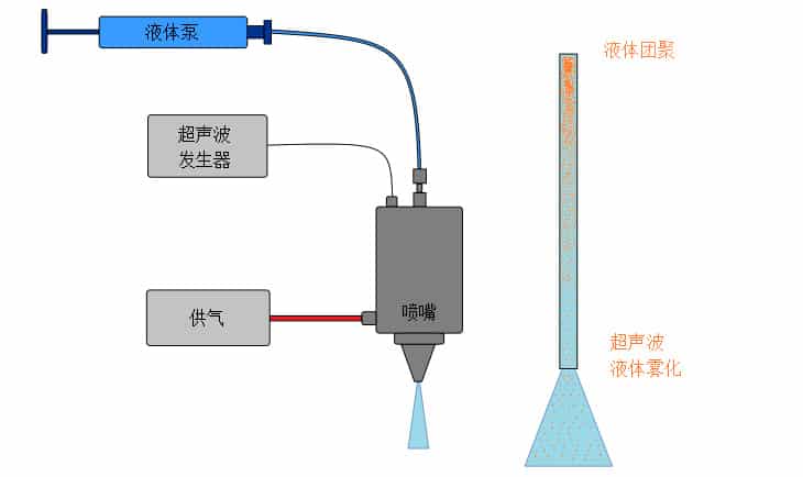 声级计与滤膜与脱硫除尘设备与牙膏洗内衣机哪个好用