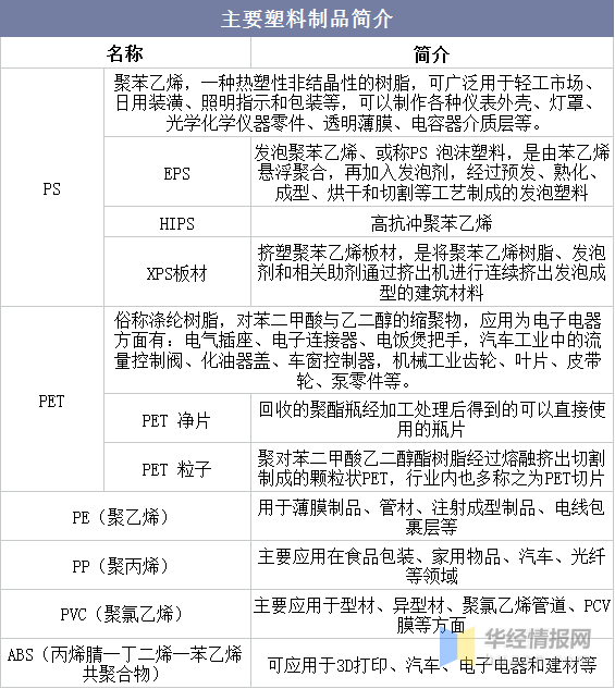 PVC材质与非金属材料种类